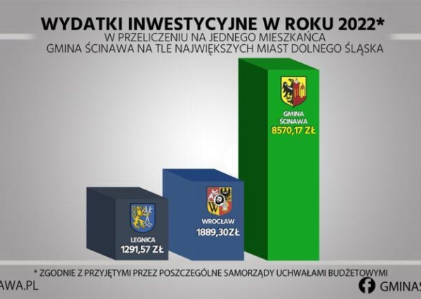 Liderzy inwestycji i rozwoju. Ścinawa na czele inwestycyjnego peletonu!