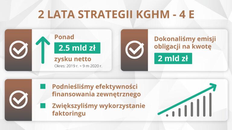 Efektywnie, ekologicznie i elastycznie. Skuteczna strategia KGHM