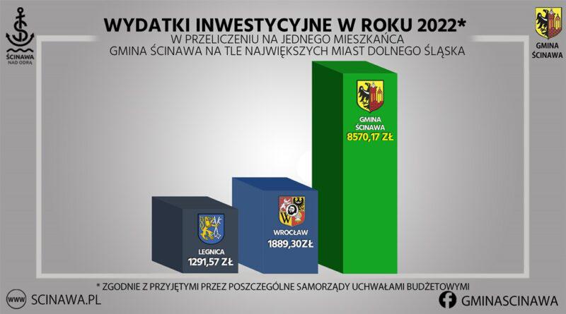 Liderzy inwestycji i rozwoju. Ścinawa na czele inwestycyjnego peletonu!