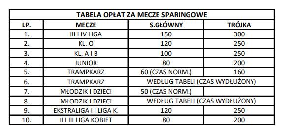 Nowe zasady rozgrywania spotkań sparingowych w niższych ligach